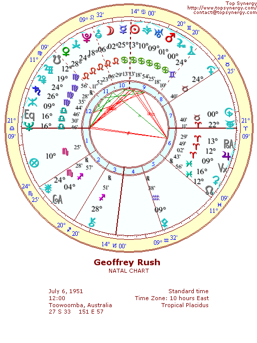 Geoffrey Rush natal wheel chart