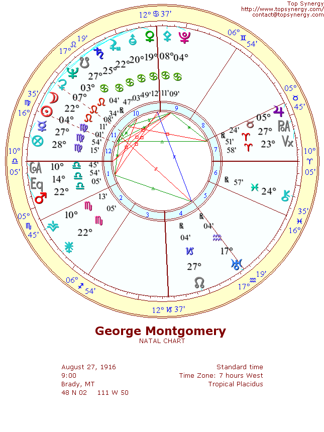George Montgomery natal wheel chart