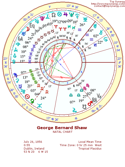 George Bernard Shaw natal wheel chart