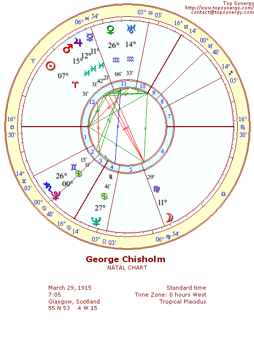 George Chisholm natal wheel chart