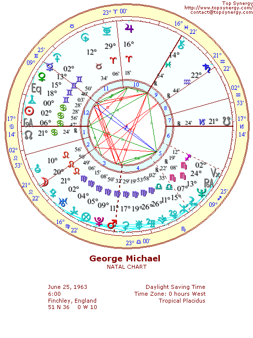 George Michael natal wheel chart