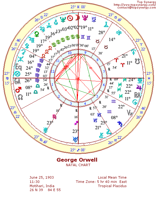 George Orwell natal wheel chart