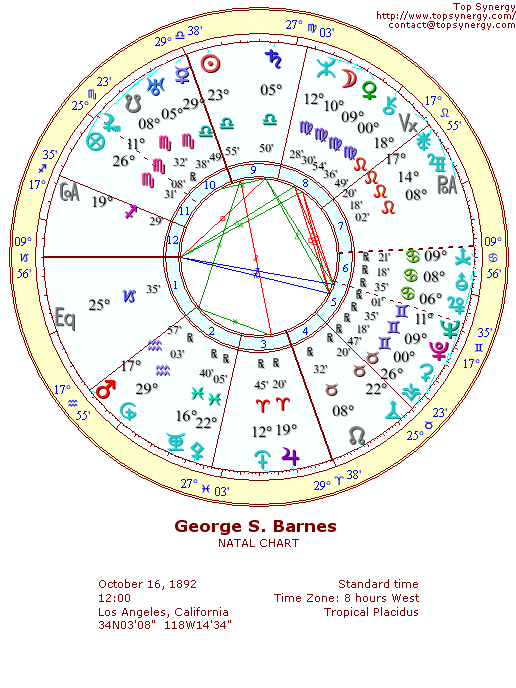 George S. Barnes natal wheel chart