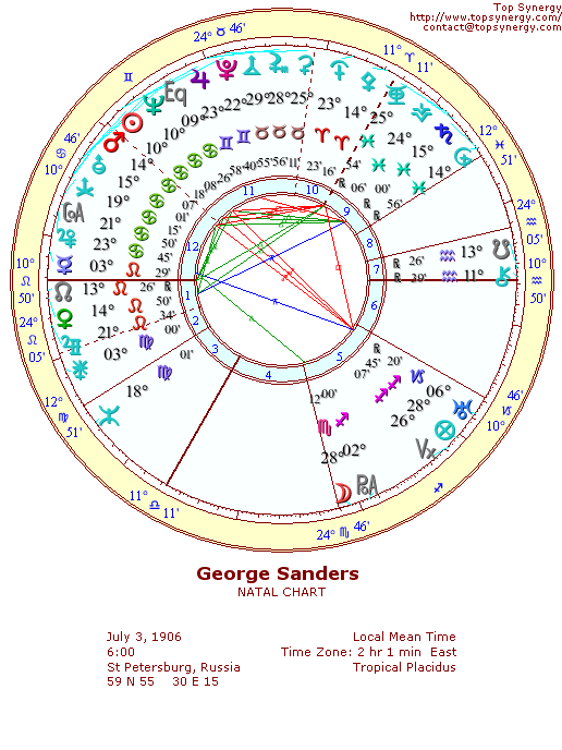 George Sanders natal wheel chart