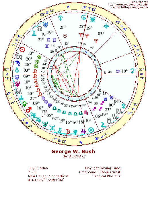 George W. Bush natal wheel chart