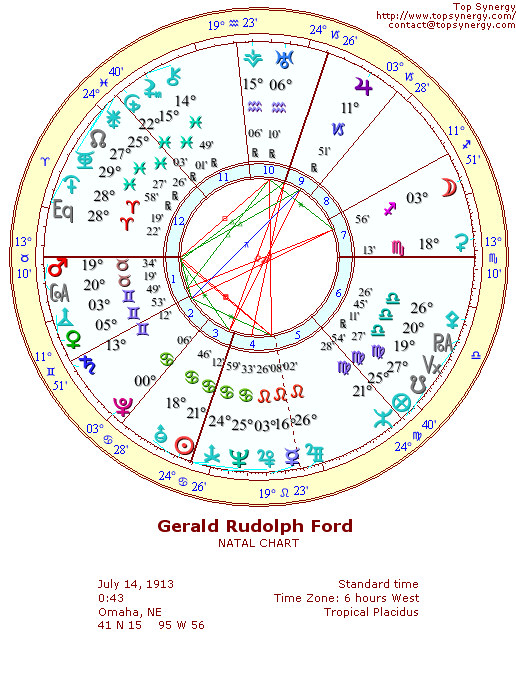 Gerald Ford natal wheel chart