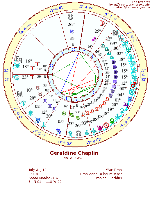 Geraldine Chaplin natal wheel chart