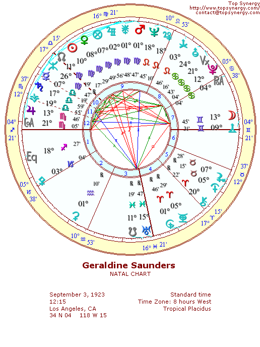 Geraldine Saunders natal wheel chart