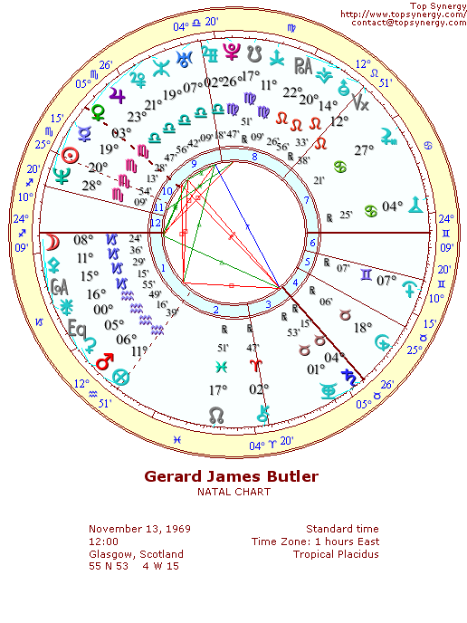 Gerard Butler natal wheel chart