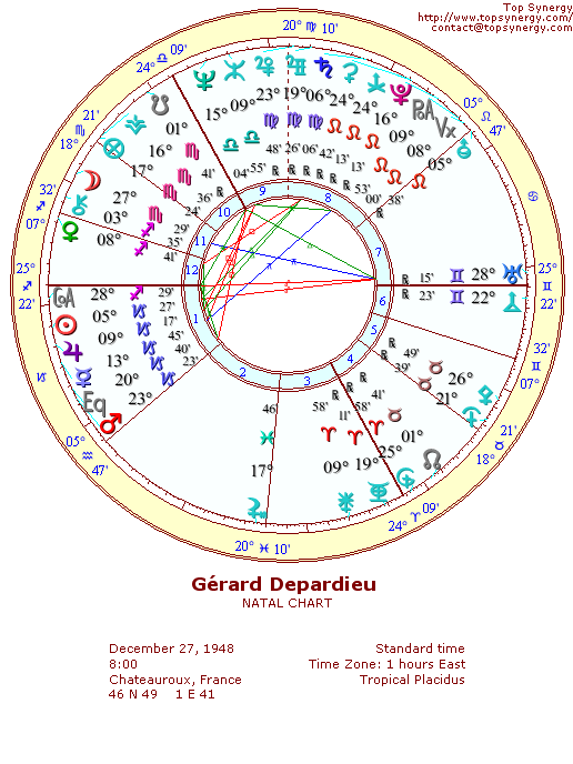 Grard Depardieu natal wheel chart