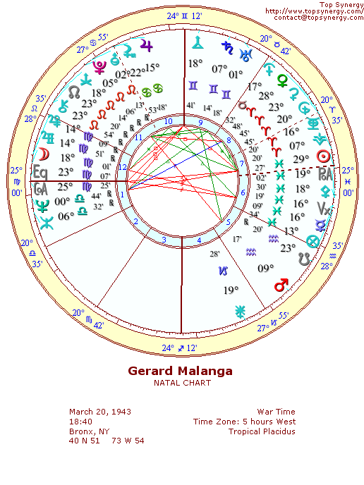 Gerard Malanga natal wheel chart