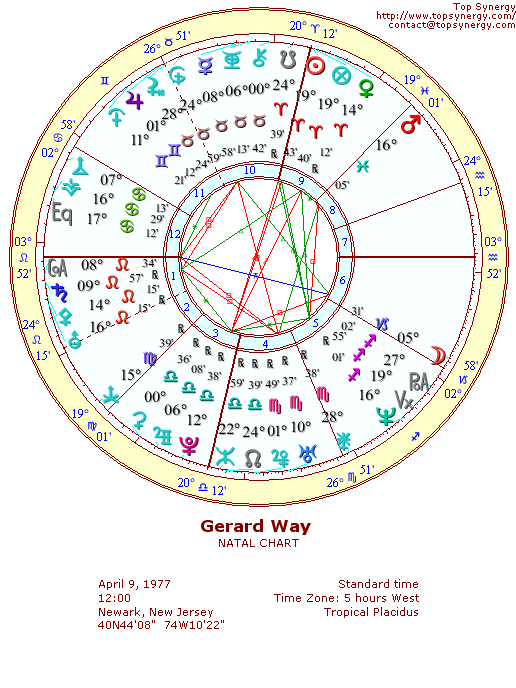 Gerard Way natal wheel chart