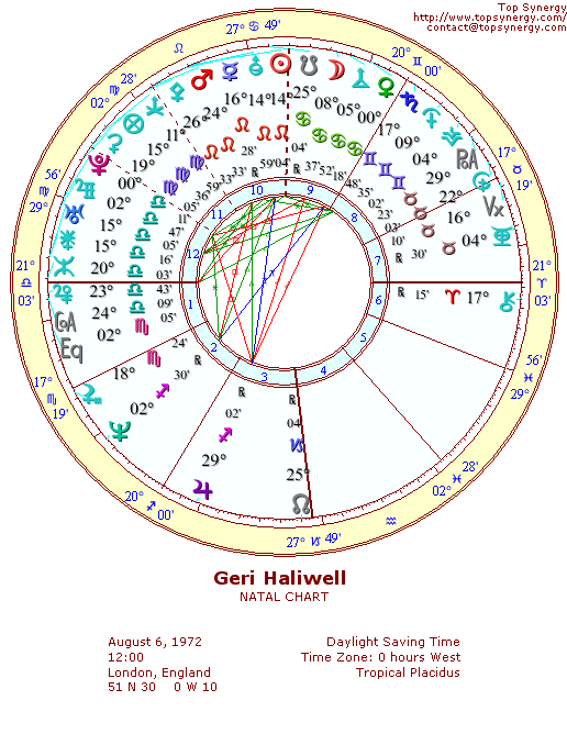 Geri Halliwell natal wheel chart