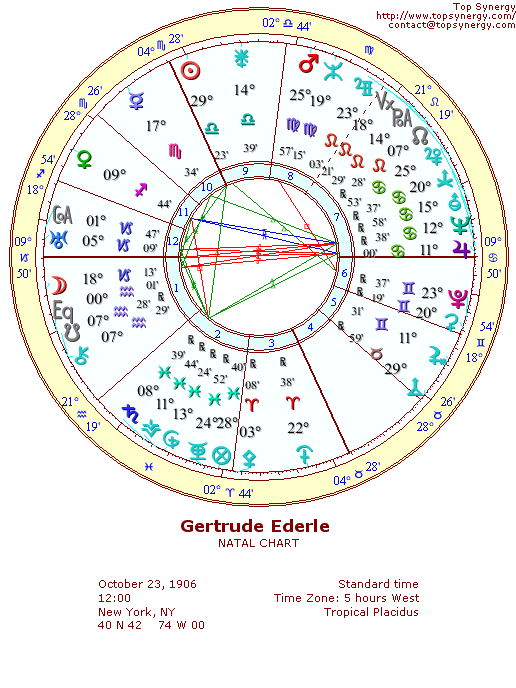 Gertrude Ederle natal wheel chart