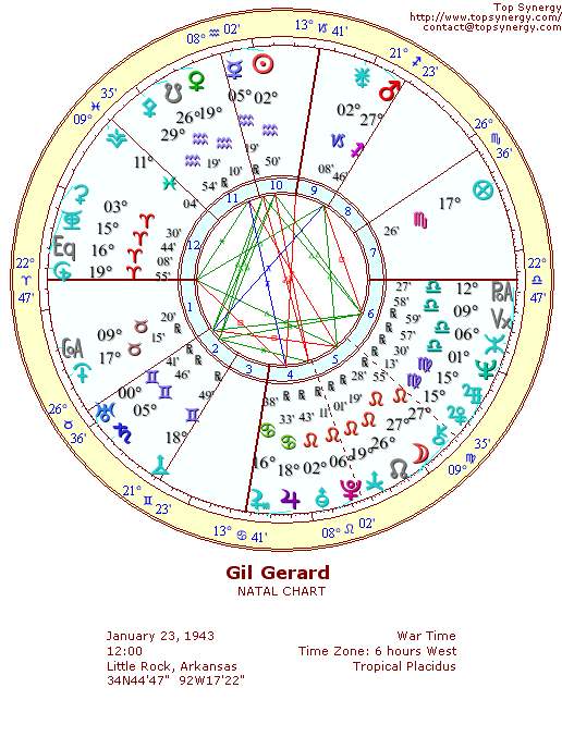 Gil Gerard natal wheel chart