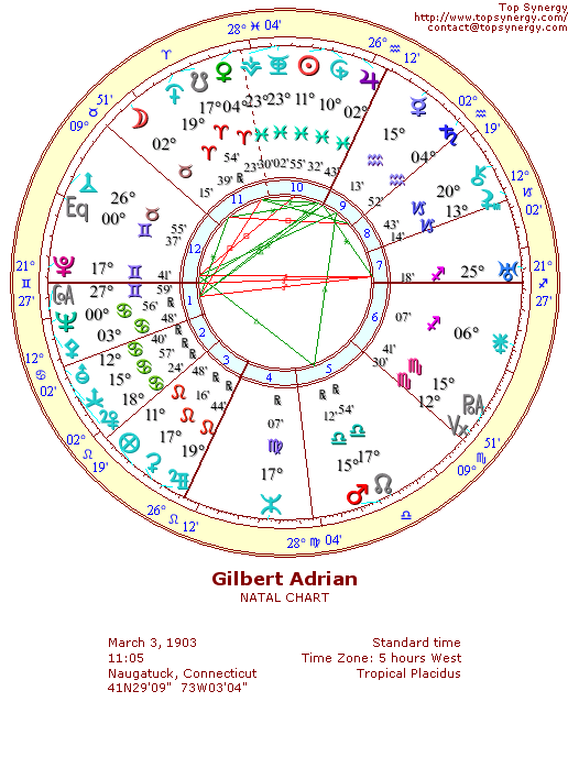 Gilbert Adrian natal wheel chart