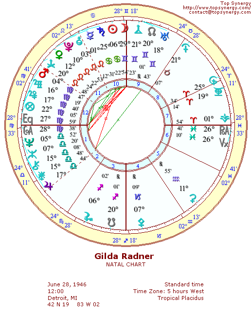 Gilda Radner natal wheel chart