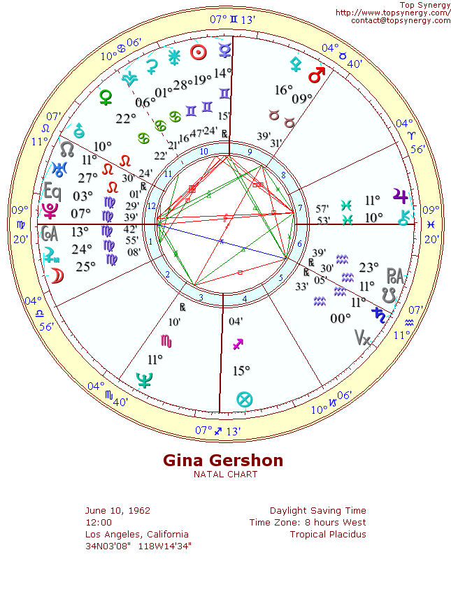 Gina Gershon natal wheel chart