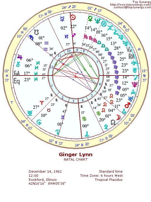 Ginger Lynn natal wheel chart