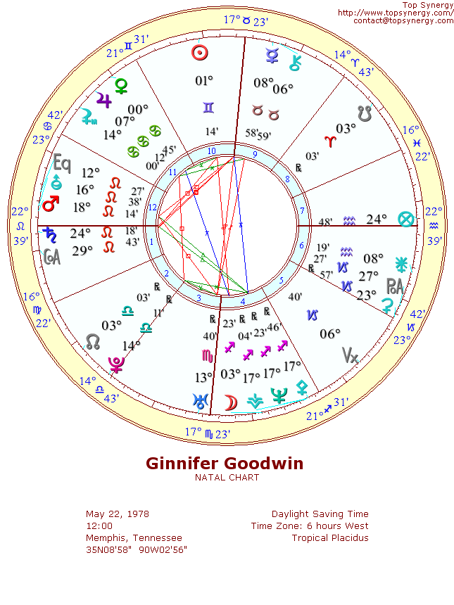 Ginnifer Goodwin natal wheel chart