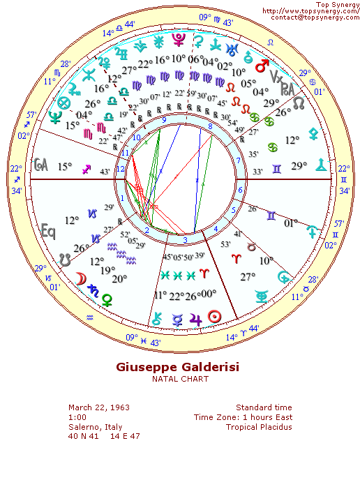 Giuseppe Galderisi natal wheel chart