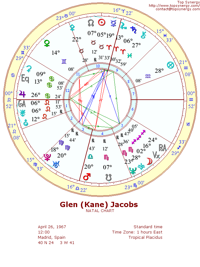 Glen (Kane) Jacobs natal wheel chart