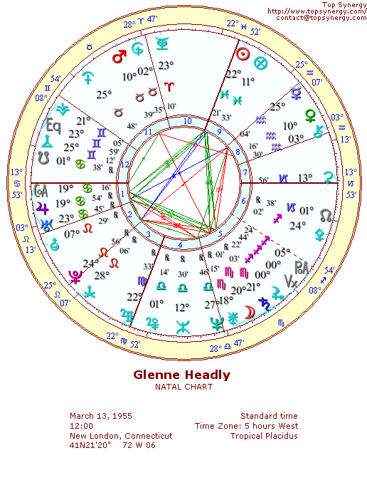 Glenne Headly natal wheel chart