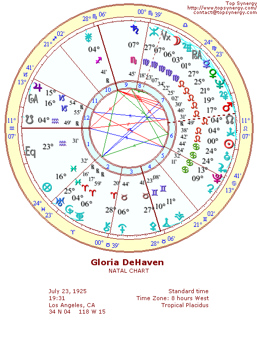 Gloria DeHaven natal wheel chart