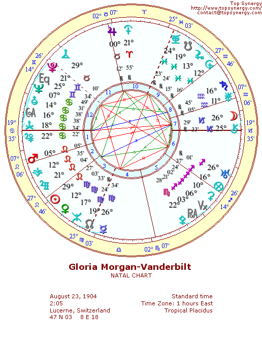 Gloria Morgan-Vanderbilt natal wheel chart