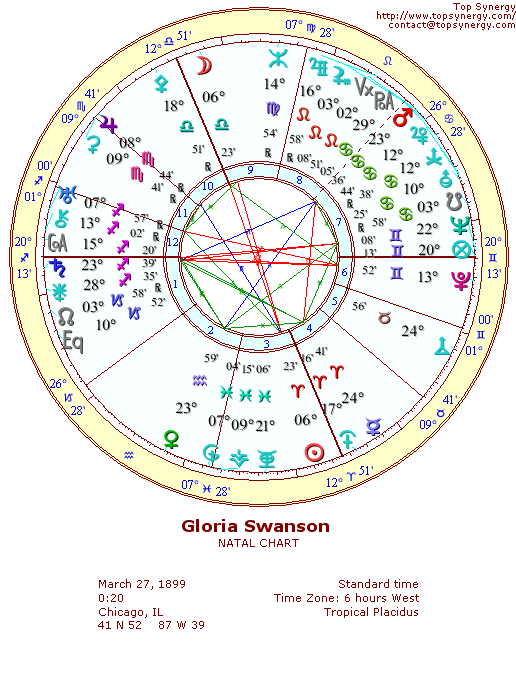 Gloria Swanson natal wheel chart