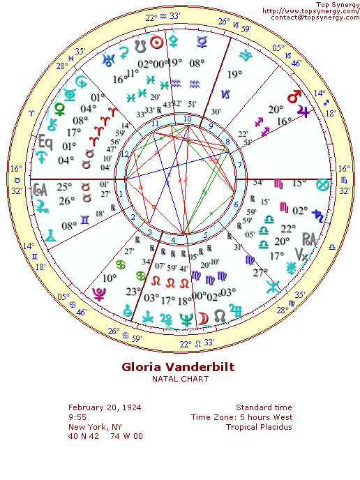 Gloria Vanderbilt natal wheel chart