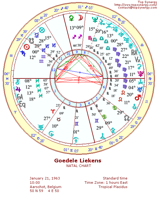 Goedele Liekens natal wheel chart