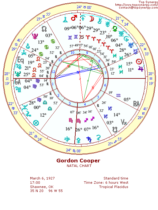 Gordon Cooper natal wheel chart