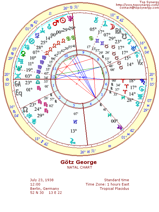 Gtz George natal wheel chart