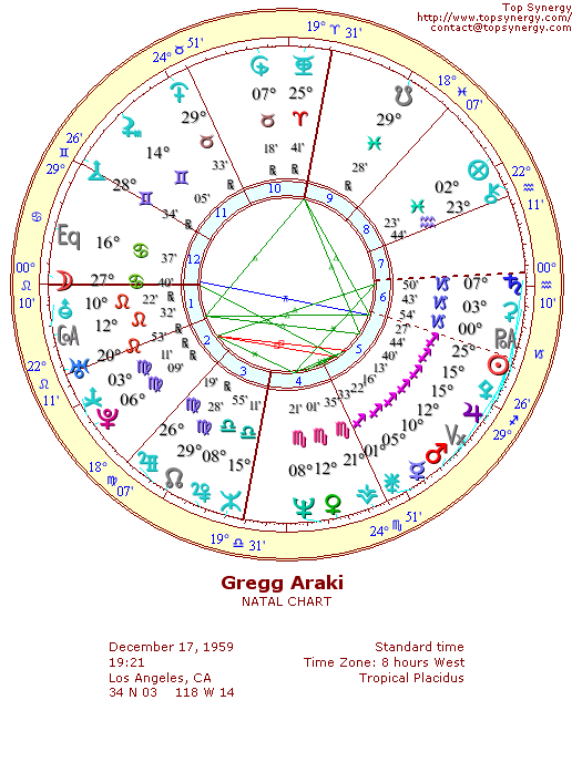 Gregg Araki natal wheel chart