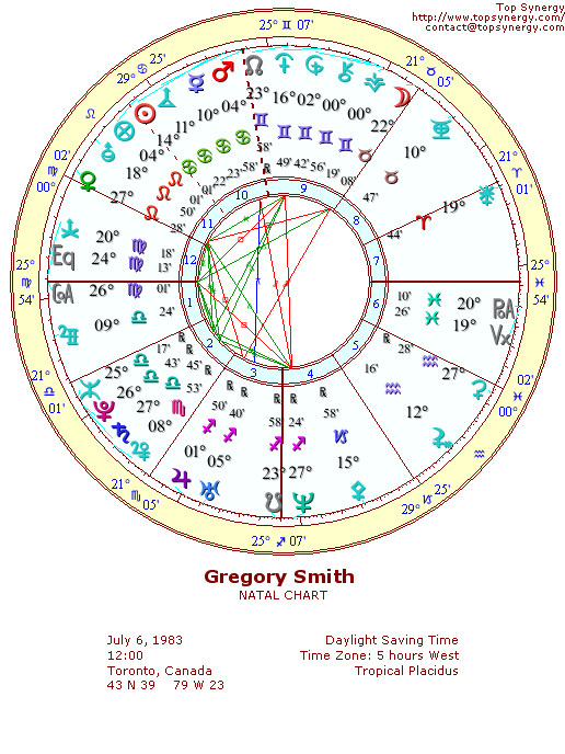 Gregory Smith natal wheel chart