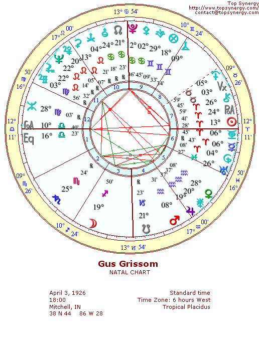 Gus Grissom natal wheel chart