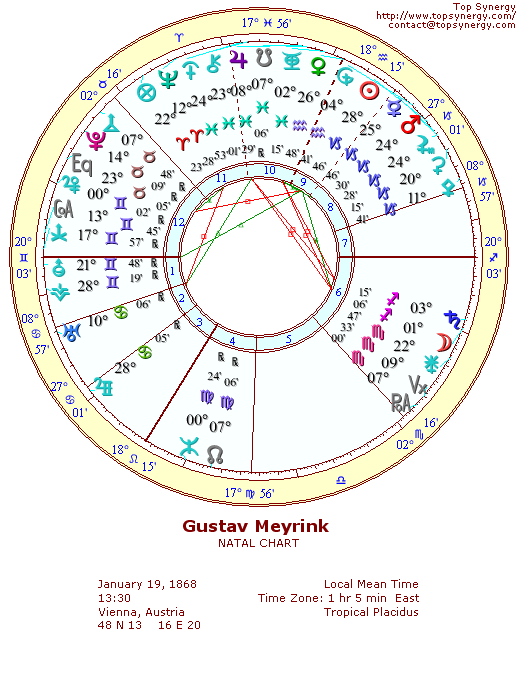 Gustav Meyrink natal wheel chart