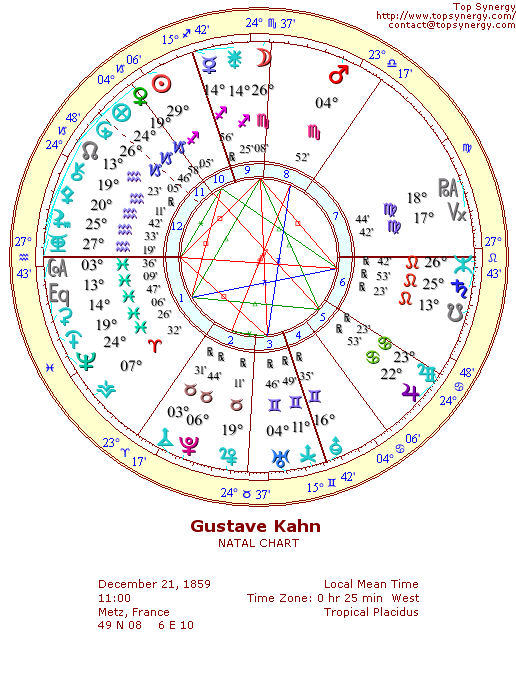 Gustave Kahn natal wheel chart