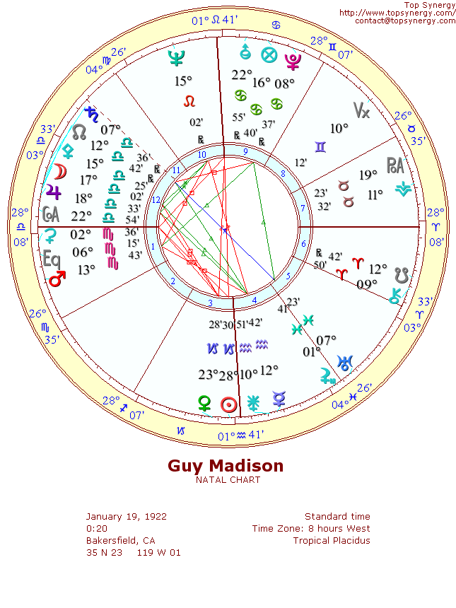 Guy Madison natal wheel chart