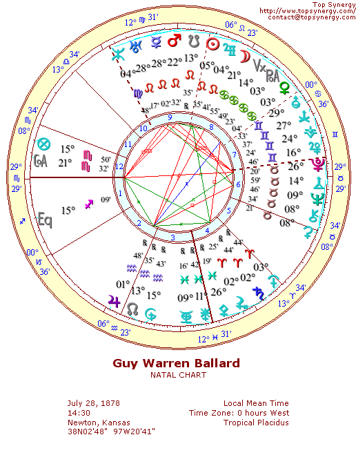 Guy Ballard natal wheel chart