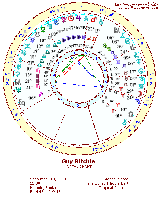 Guy Ritchie natal wheel chart