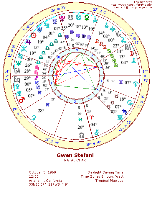 Gwen Stefani natal wheel chart