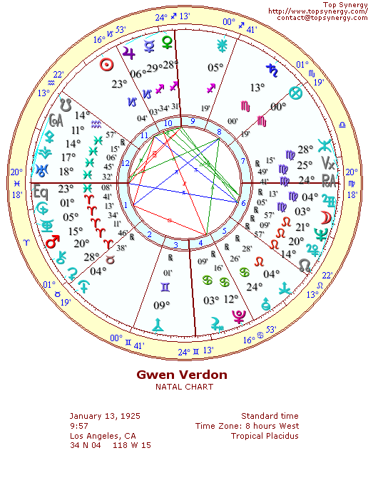 Gwen Verdon natal wheel chart