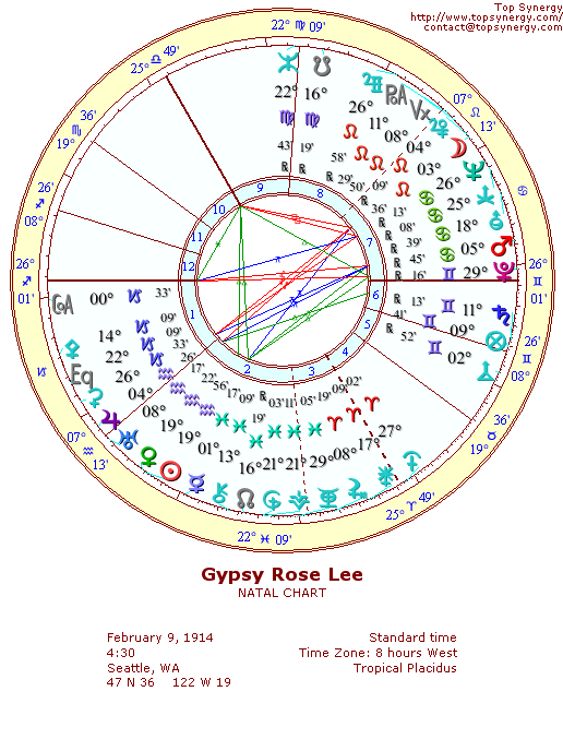 Gypsy Rose Lee natal wheel chart