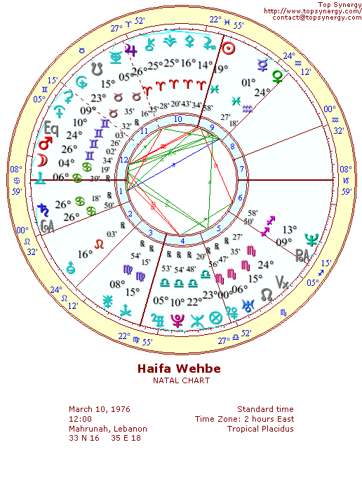 Haifa Wehbe natal wheel chart