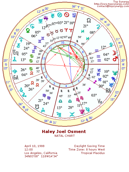 Haley Joel Osment natal wheel chart