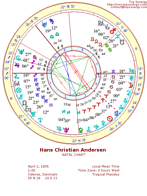 Hans Christian Andersen natal wheel chart