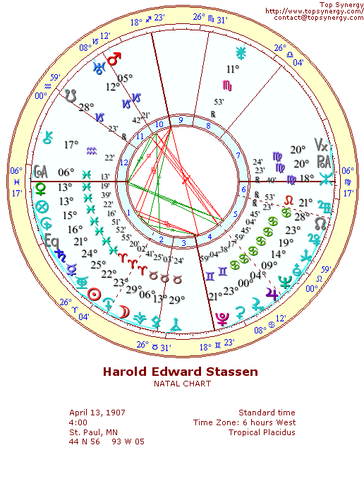 Harold Stassen natal wheel chart