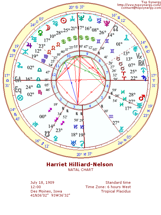 Harriet Hilliard-Nelson natal wheel chart